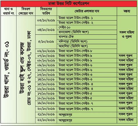 smart card distribution schedule in chittagong city|Bangladesh NID Application System .